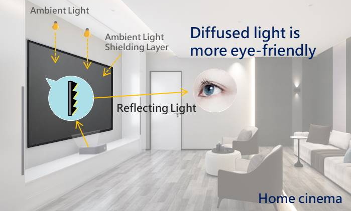 BSP-HE UST ALR Projection Screen