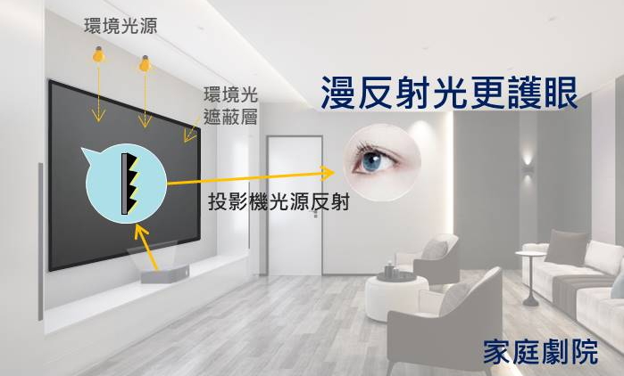 HBSi 超短焦抗光投影幕